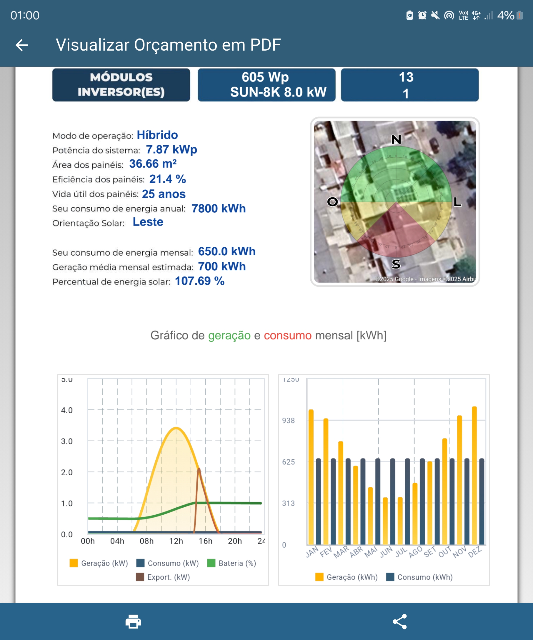 Orçamento PDF do Papai Solar com gráficos de geração, consumo e dimensionamento híbrido