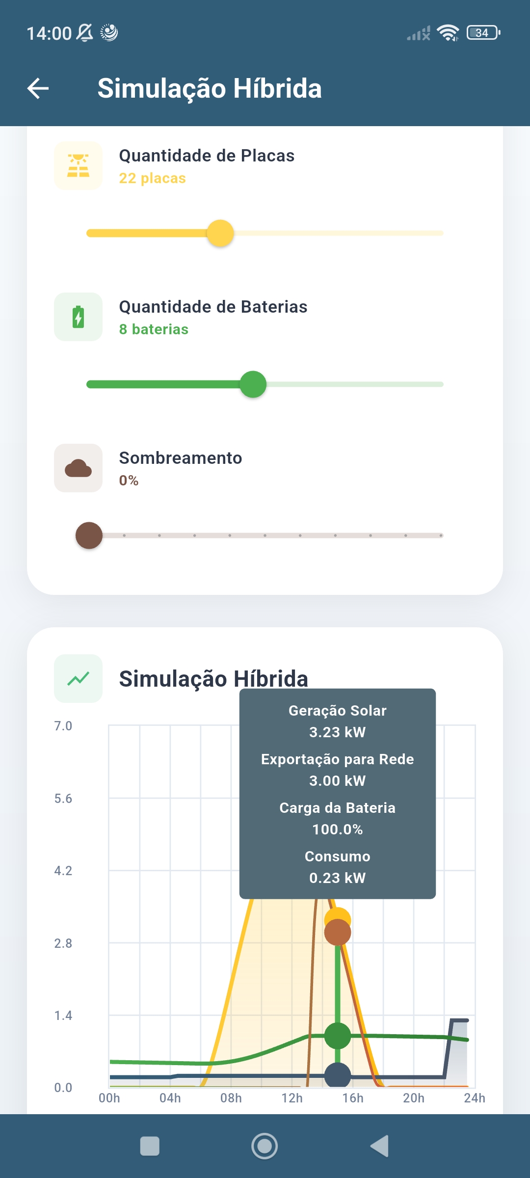 Simulação Híbrida