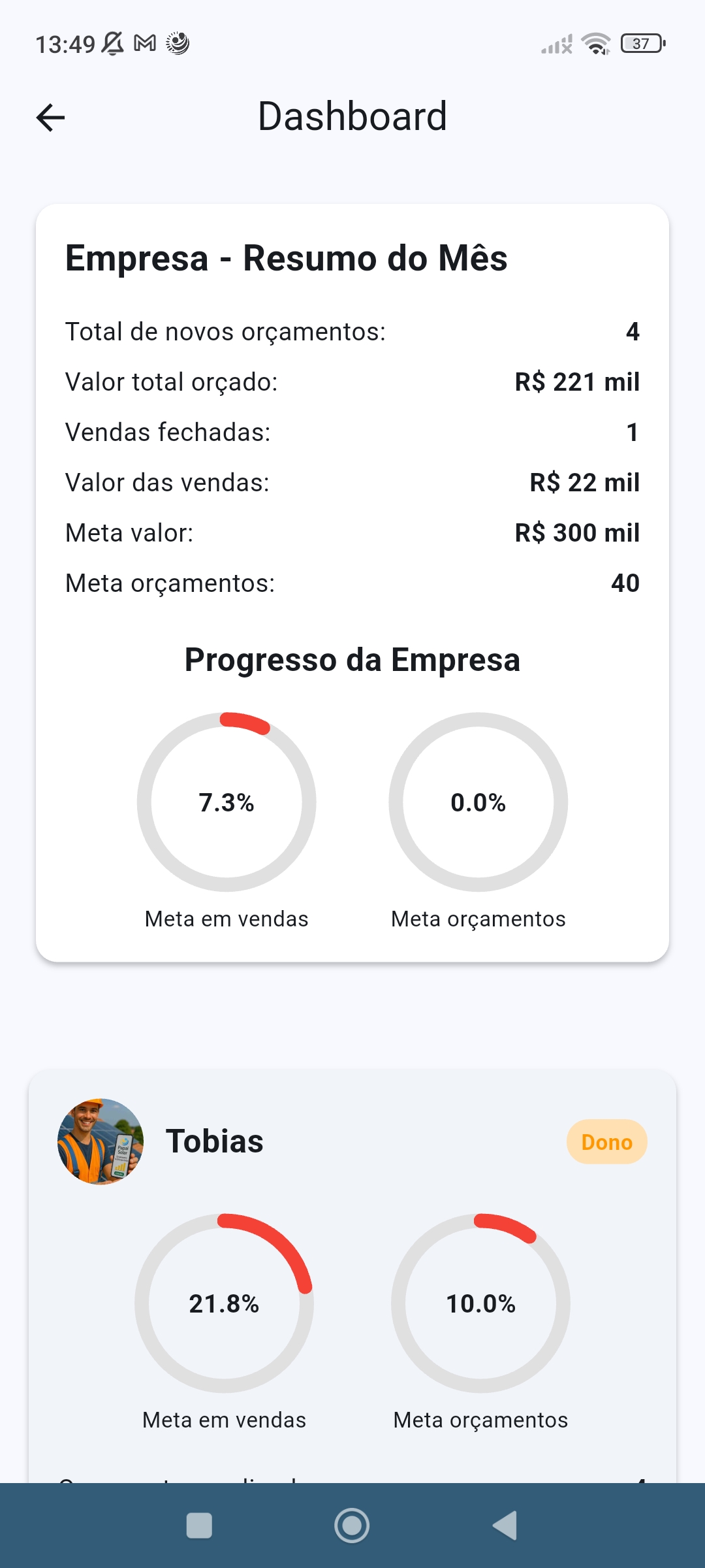 Gráficos e Relatórios